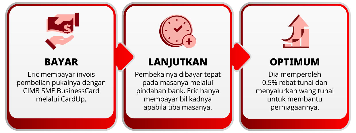 Bayar > Lanjutkan > Optimum