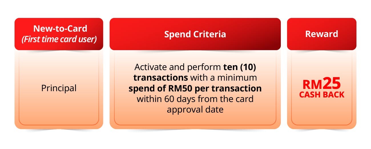 RM25 Cash Back Criteria