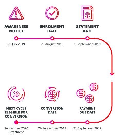Auto Balance Conversion Pay Credit Card Balances Cimb
