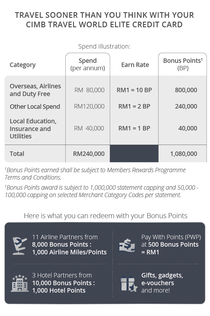 Save up to 100% with Poin Xtra Cimb Niaga, Products and services