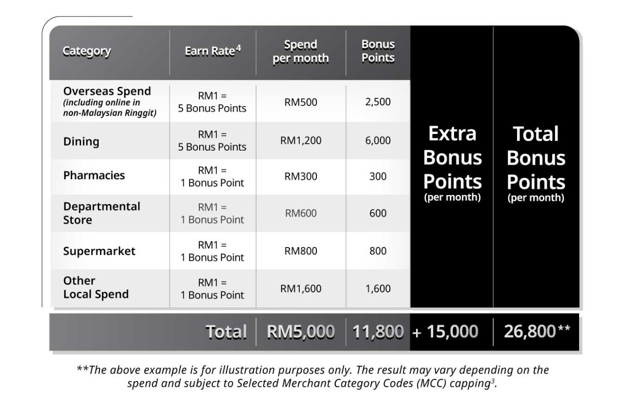 CIMB Visa Infinite Credit Card l CIMB Malaysia